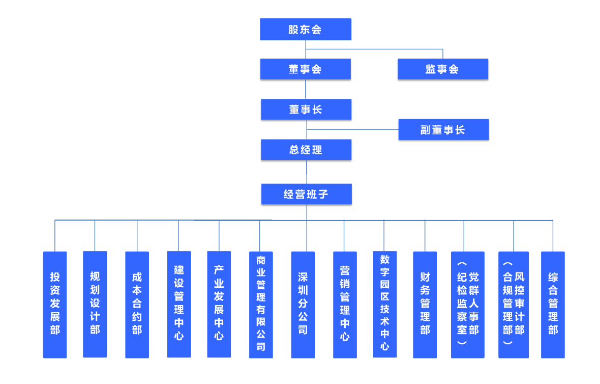 组织架构 组织架构