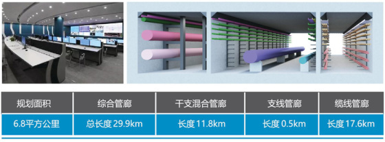 综合管廊 综合管廊